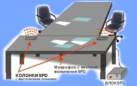 эффективность работы подавителей эффективность работы подавителей