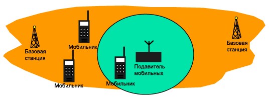 подавитель беспроводной связи подавитель беспроводной связи