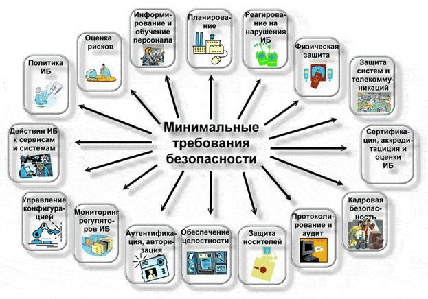 защита конфиденциальной информации в организации защита конфиденциальной информации в организации