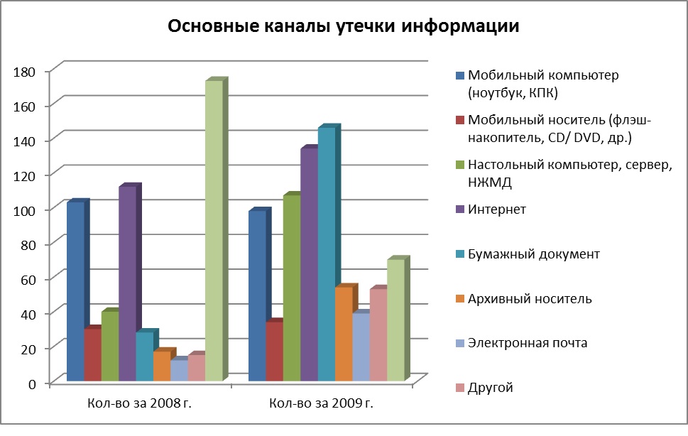 каналы утечки информации каналы утечки информации