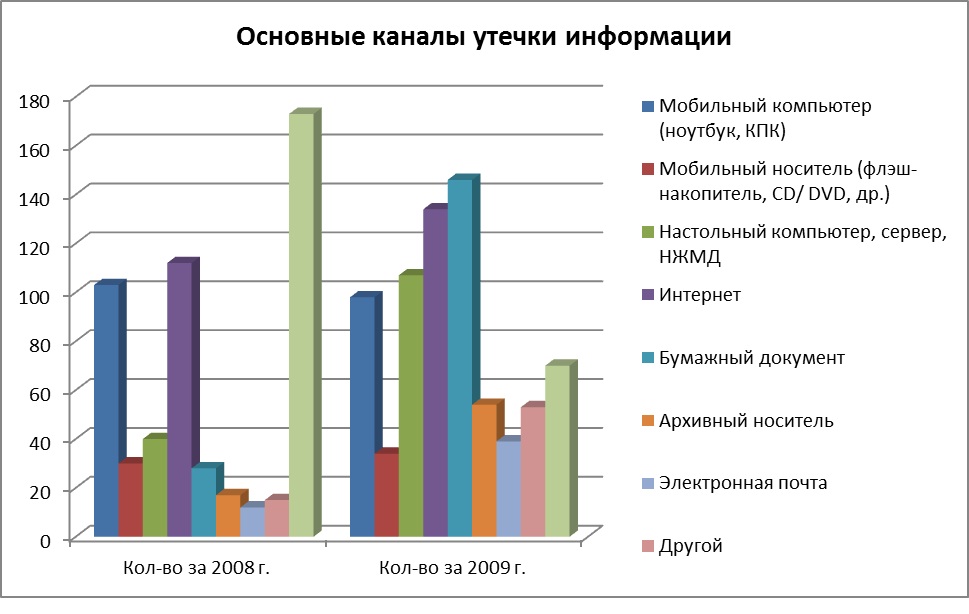 каналы утечки информации