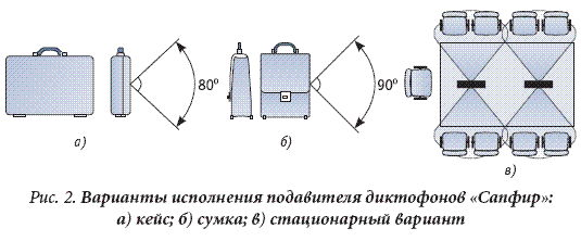 подавители и глушилки диктофонов подавители и глушилки диктофонов