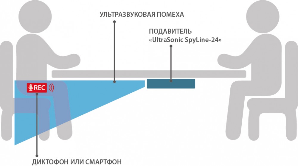 Схема расположения устройства Ultrasonic-Sektor-24-Light Схема расположения устройства Ultrasonic-Sektor-24-Light