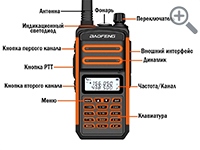 Рация BAOFENG BFLF-918-UV - основные элементы Рация BAOFENG BFLF-918-UV - основные элементы