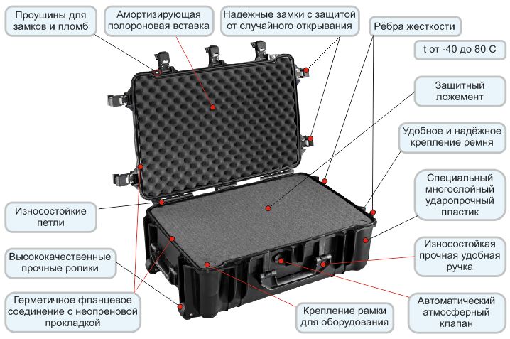 Пластиковый защитный ударопрочный кейс 45-3 Пластиковый защитный ударопрочный кейс 45-3