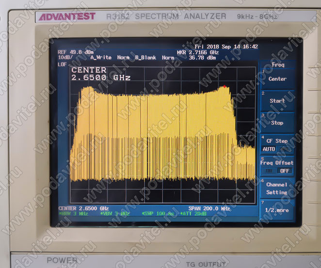 Тестирование частоты LTE Uplink 2500-2600 МГц - 40dbm / 10W